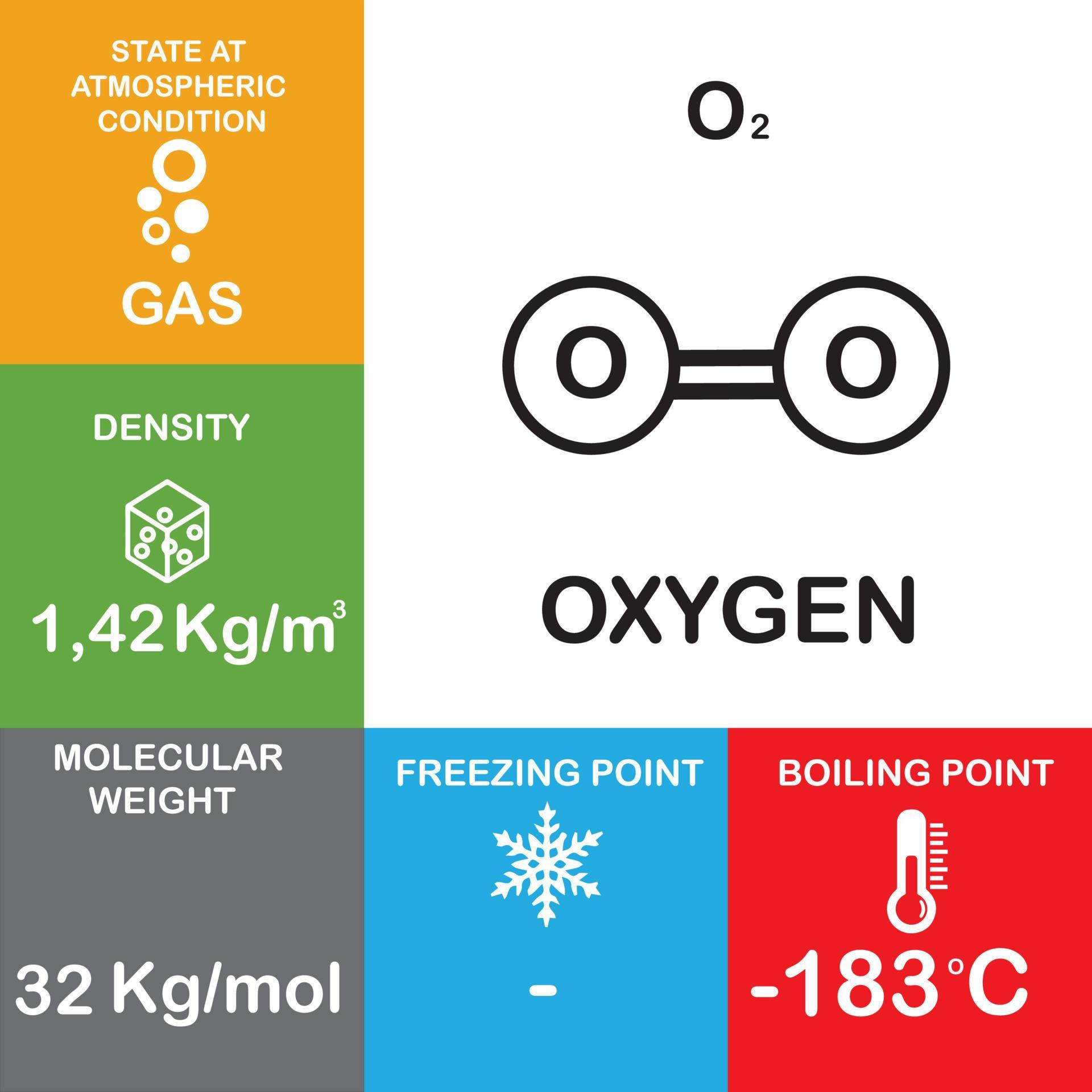 o2 molecule Properties and Chemical Compound Structure water consist of