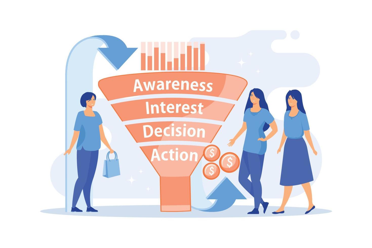 Sales funnel stages, potencial customers, buyer with purchase. Sales funnel management, customer journey representation, sales funnel stages concept, flat vector modern illustration