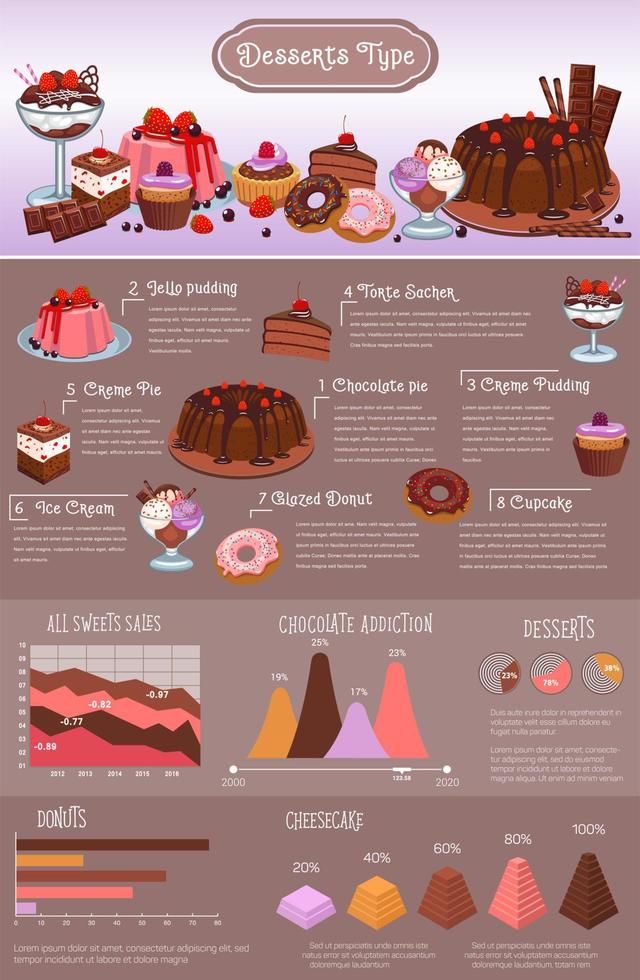 Bakery desserts types vector infographics design