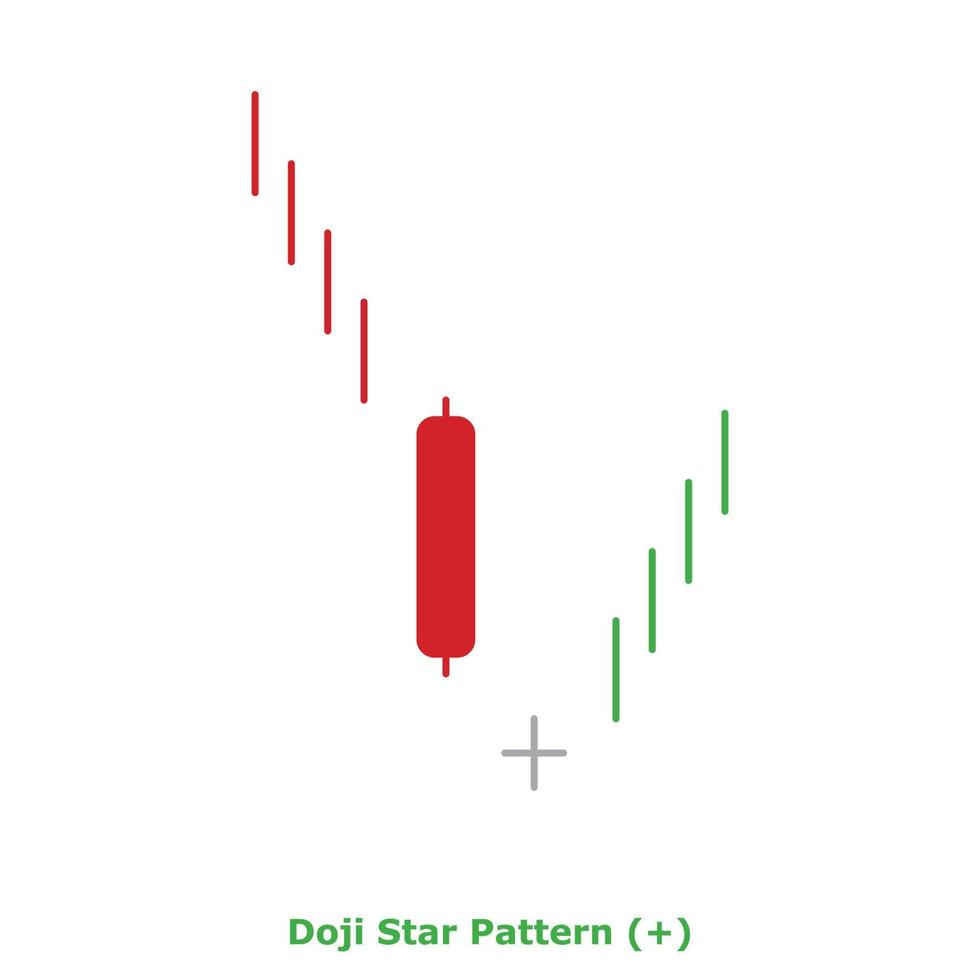 Doji Star Pattern - Green and Red - Round vector