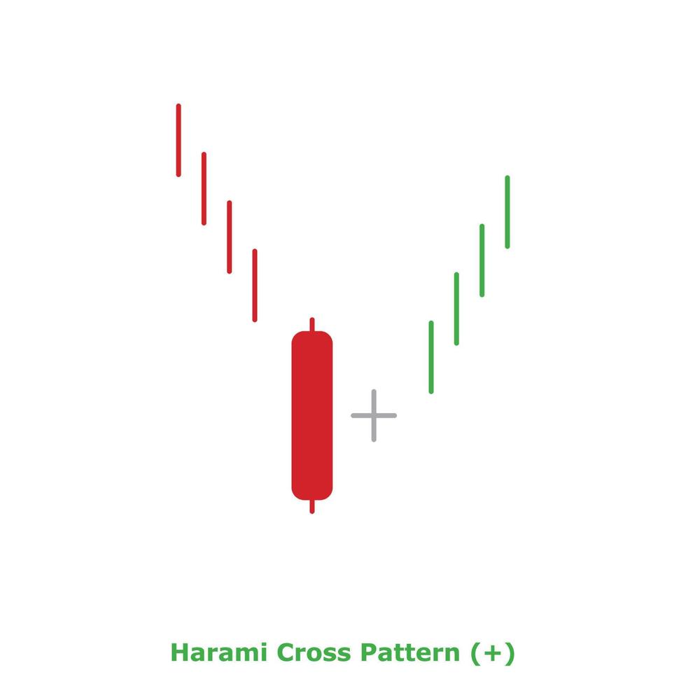 Harami Cross Pattern - Green and Red - Round vector