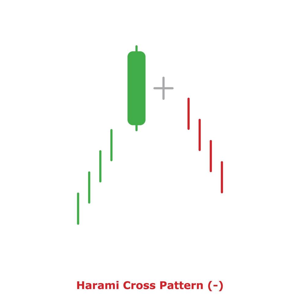 Harami Cross Pattern - Green and Red - Round vector