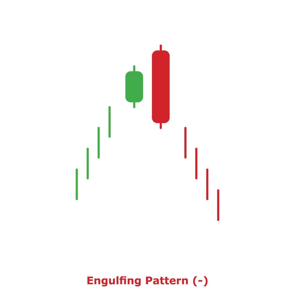 Engulfing Pattern - Green and Red - Round vector