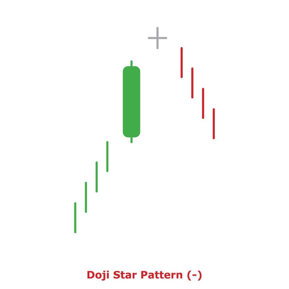 Doji Star Pattern - Green and Red - Round vector