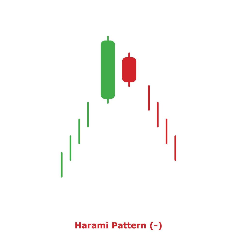 Harami Pattern - Green and Red - Round vector