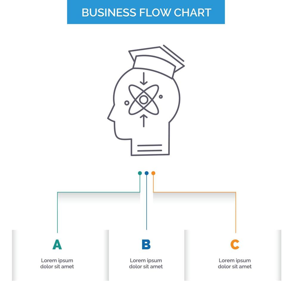 capacidad. cabeza. humano. conocimiento. diseño de diagrama de flujo de negocio de habilidades con 3 pasos. icono de línea para el lugar de plantilla de fondo de presentación para texto vector