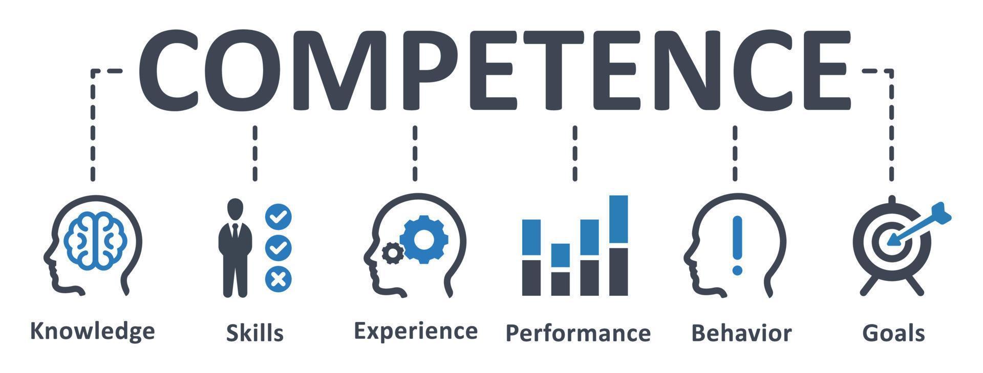 icono de competencia - ilustración vectorial . competencia, experiencia, conocimiento, habilidades, comportamiento, rendimiento, objetivo, infografía, plantilla, presentación, concepto, banner, pictograma, conjunto de iconos, iconos. vector