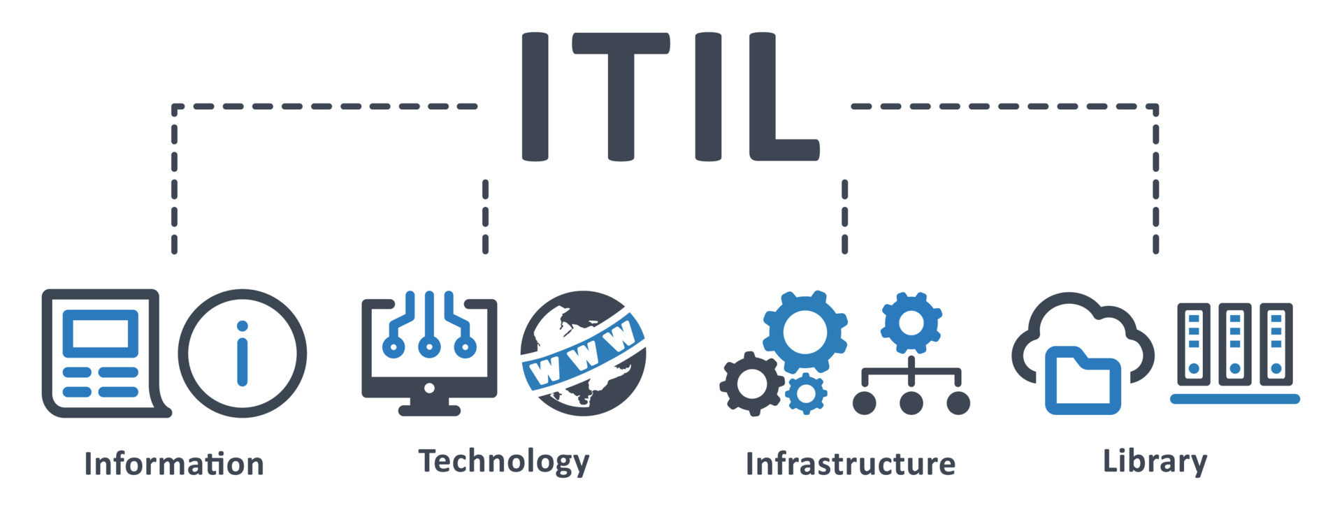 ITIL icon - vector illustration . information, technology