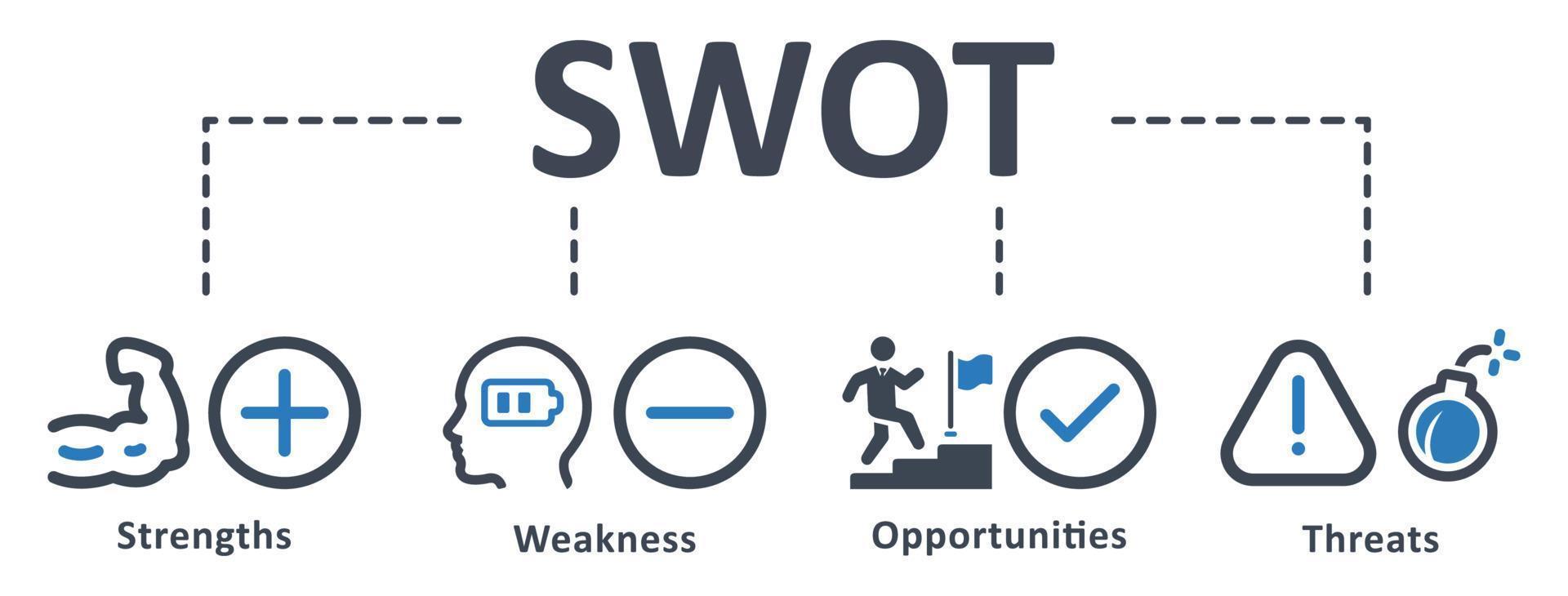 SWOT icon - vector illustration . swot, strengths, weaknesses, threats, opportunities, analysis, value, goal, infographic, template, presentation, concept, banner, pictogram, icon set, icons .