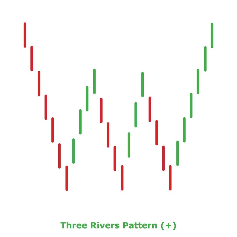 Three Rivers Pattern - Green and Red - Round vector