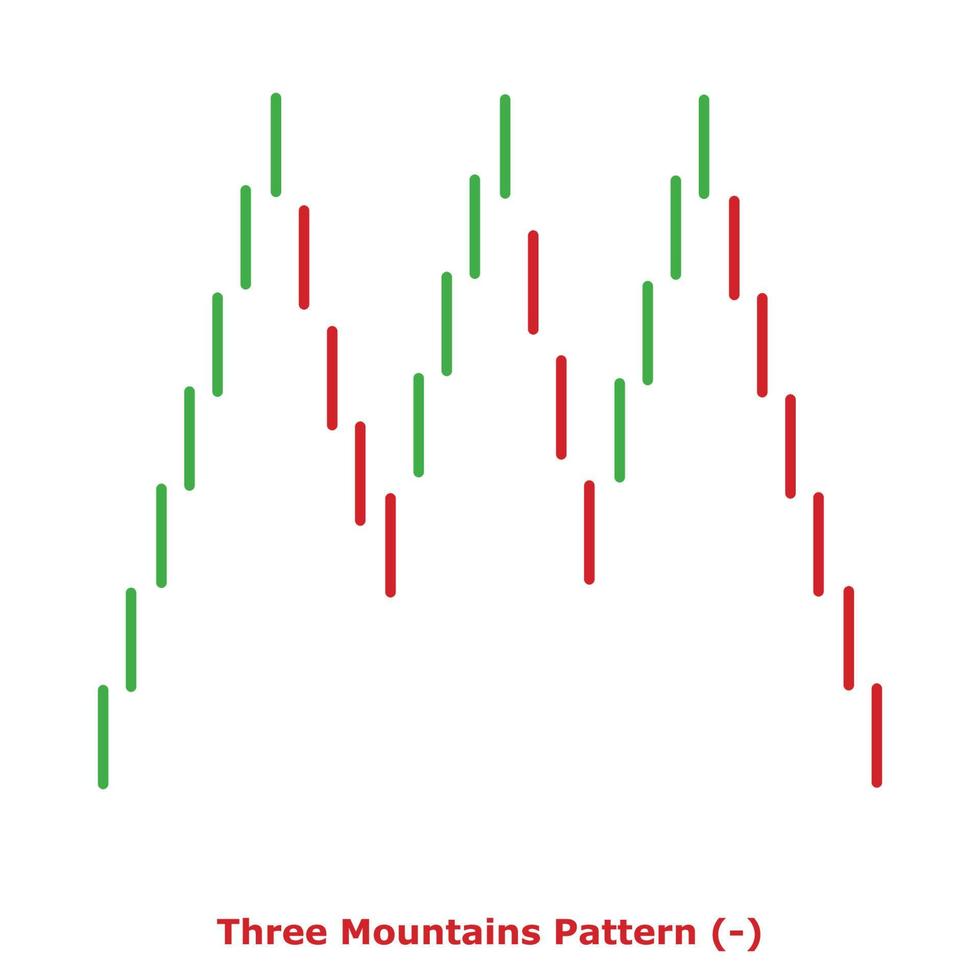 Three Mountains Pattern - Green and Red - Round vector