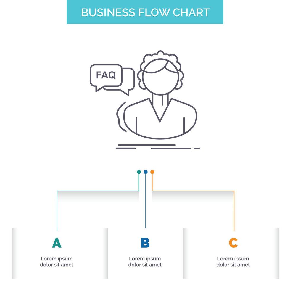 Preguntas más frecuentes. asistencia. llamar. consulta. ayude al diseño de diagramas de flujo de negocios con 3 pasos. icono de línea para el lugar de plantilla de fondo de presentación para texto vector