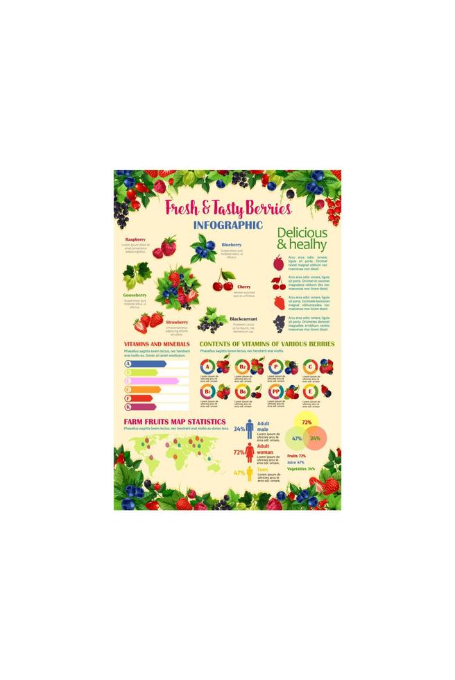 Vector infographics template for fresh berries