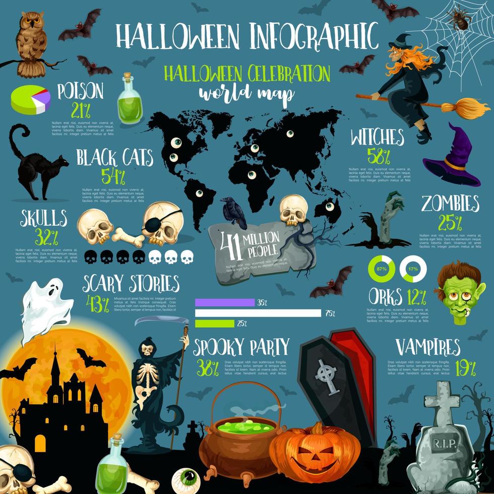 Halloween holiday celebration infographic template vector