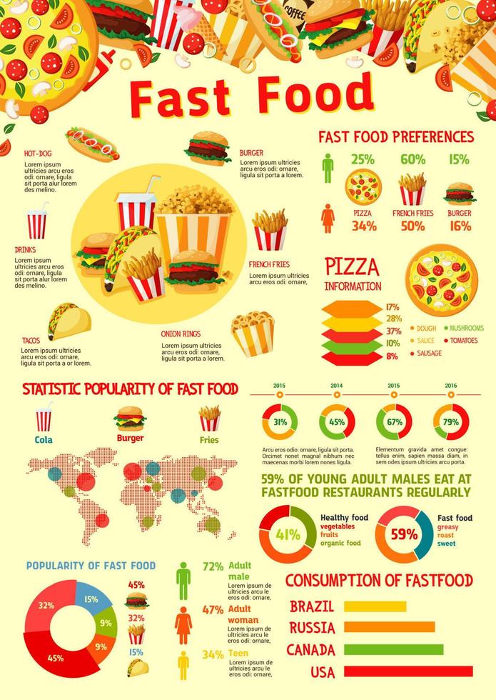 plantilla de estadísticas de infografía de comida rápida de vector