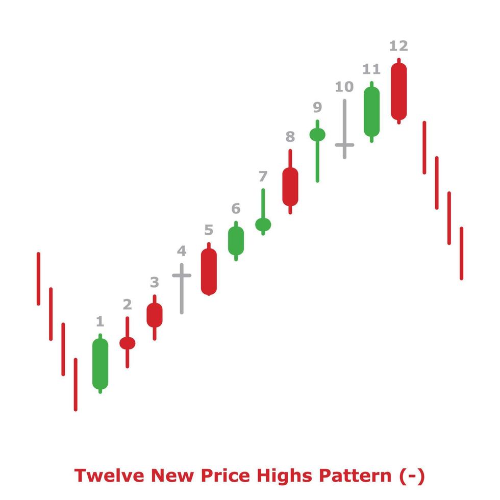 Twelve New Price Highs Pattern - Green and Red - Round vector