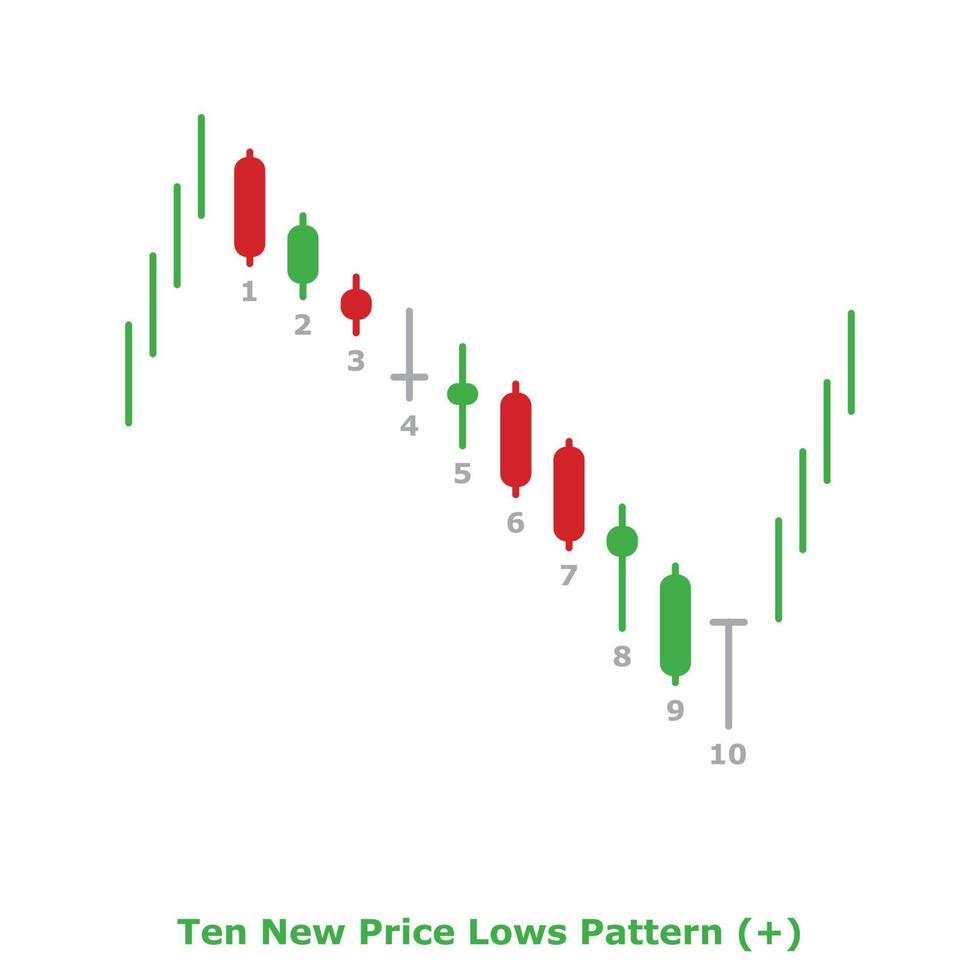 Ten New Price Lows Pattern - Green and Red - Round vector