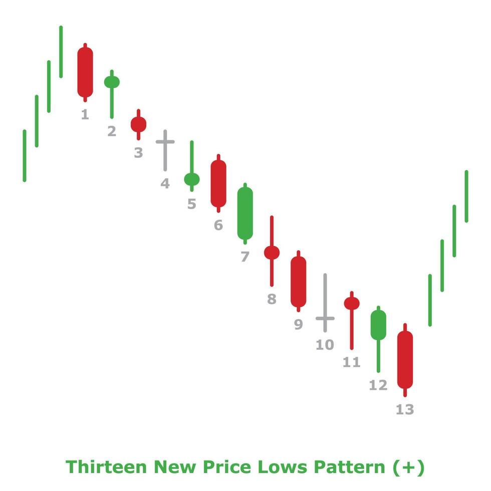 Thirteen New Price Lows Pattern - Green and Red - Round vector