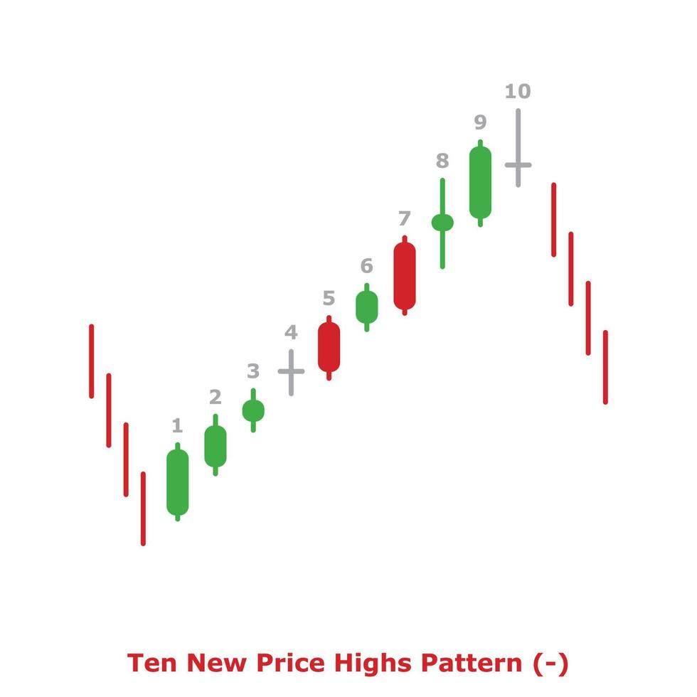 Ten New Price Highs Pattern - Green and Red - Round vector