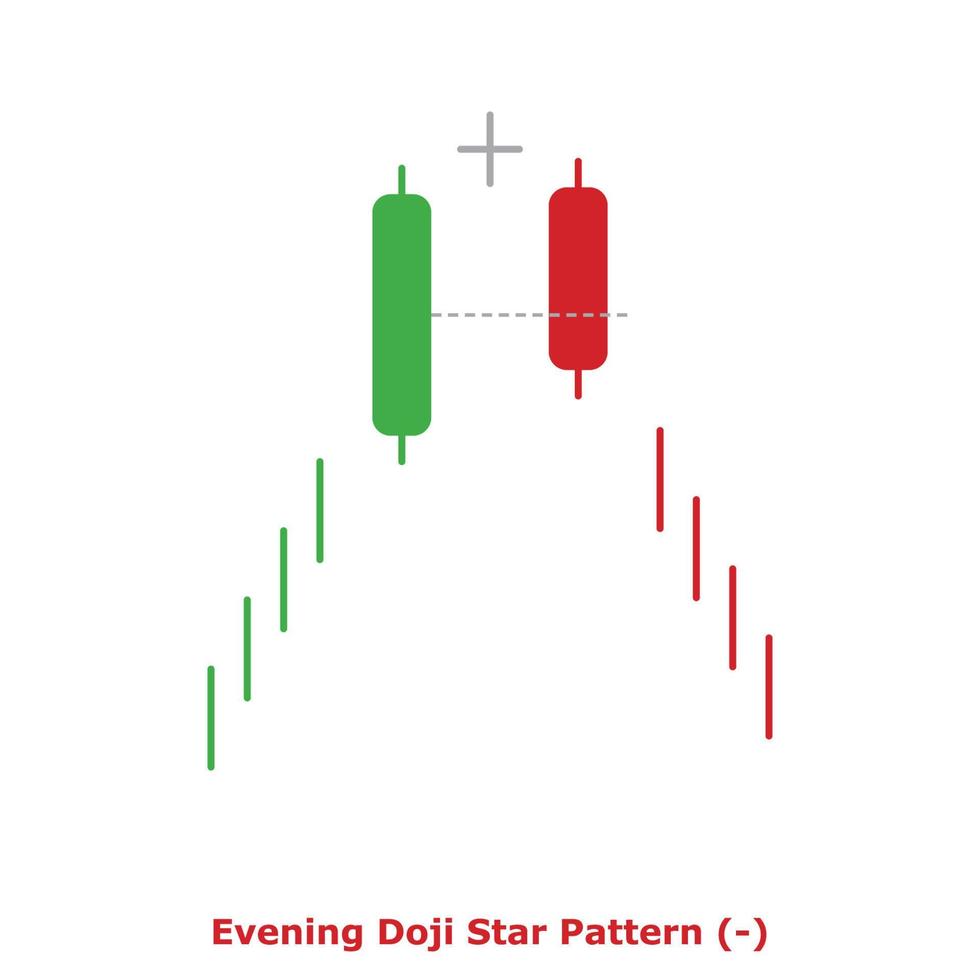 Evening Doji Star Pattern - Green and Red - Round vector