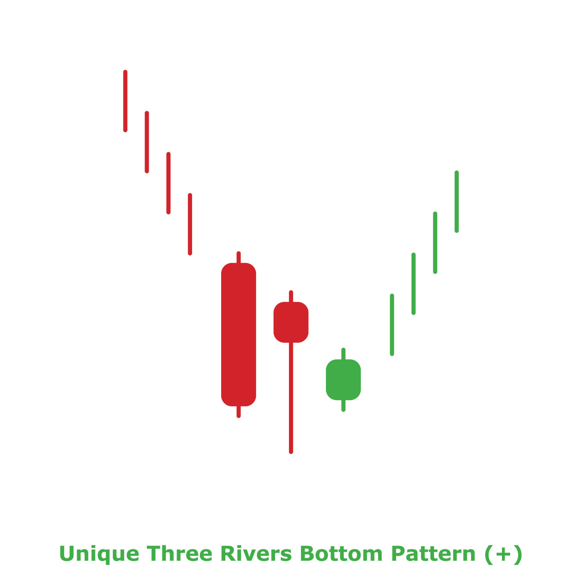 Unique Three Rivers Bottom Pattern Green and Red Round 13067060
