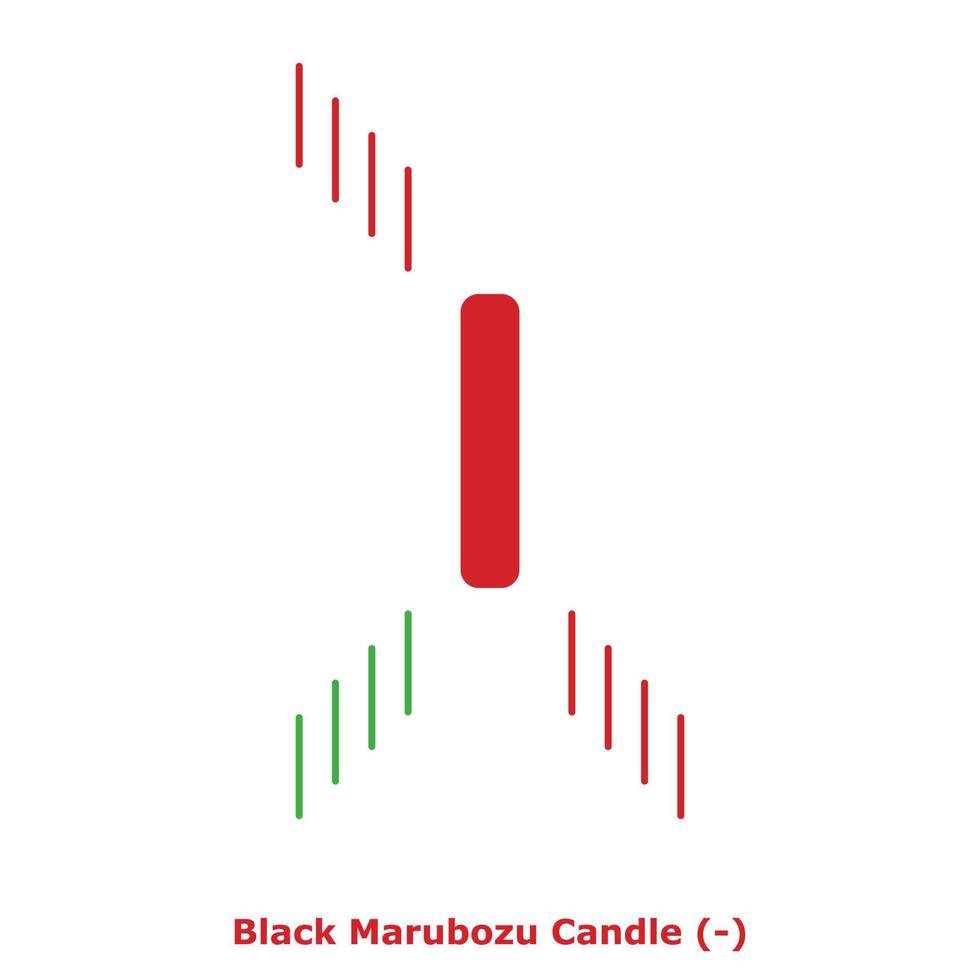 Black Marubozu Candle - Green and Red - Round vector