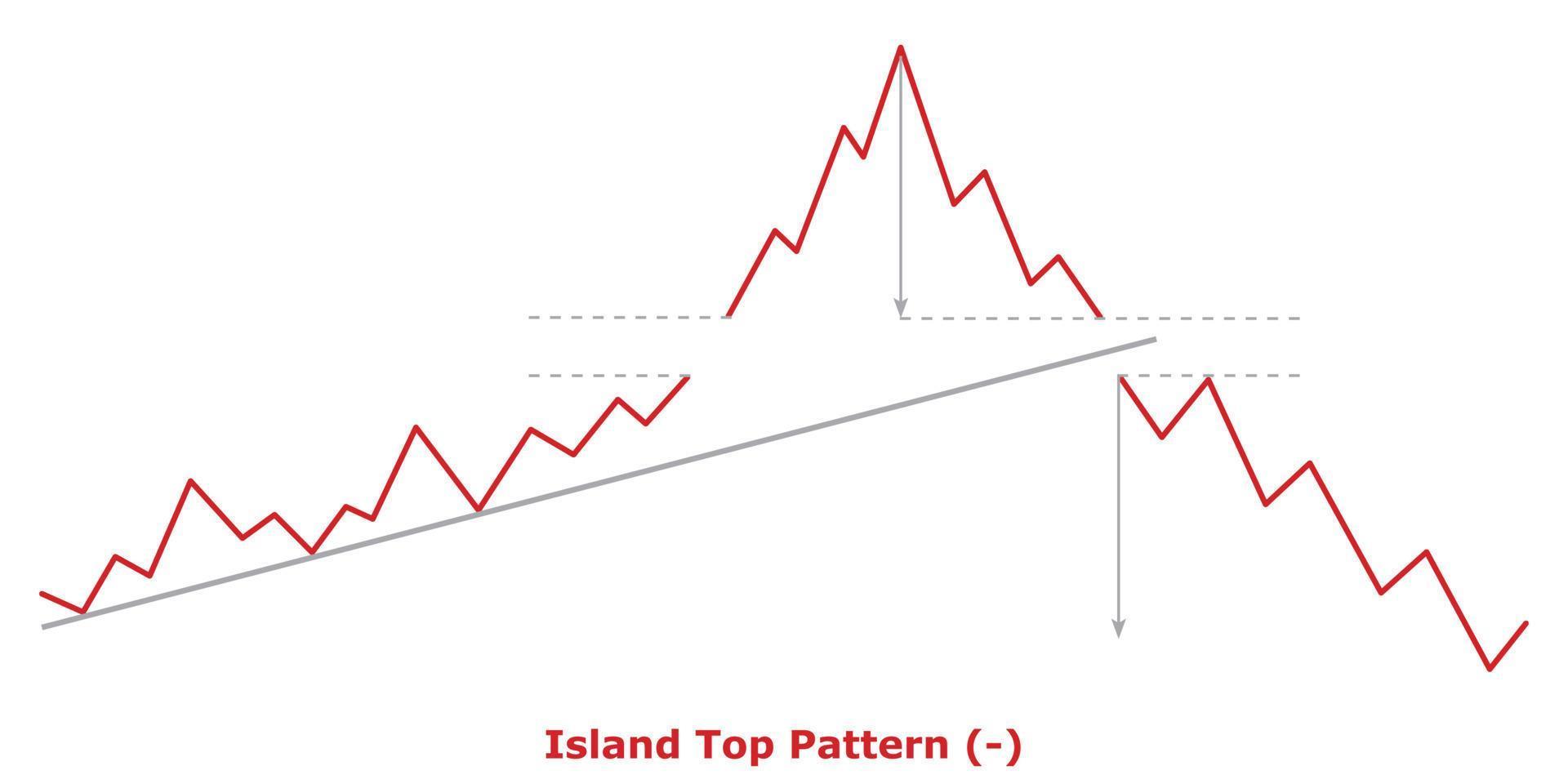 Page 10 | Stock Market Chart Patterns Vector Art, Icons, and Graphics