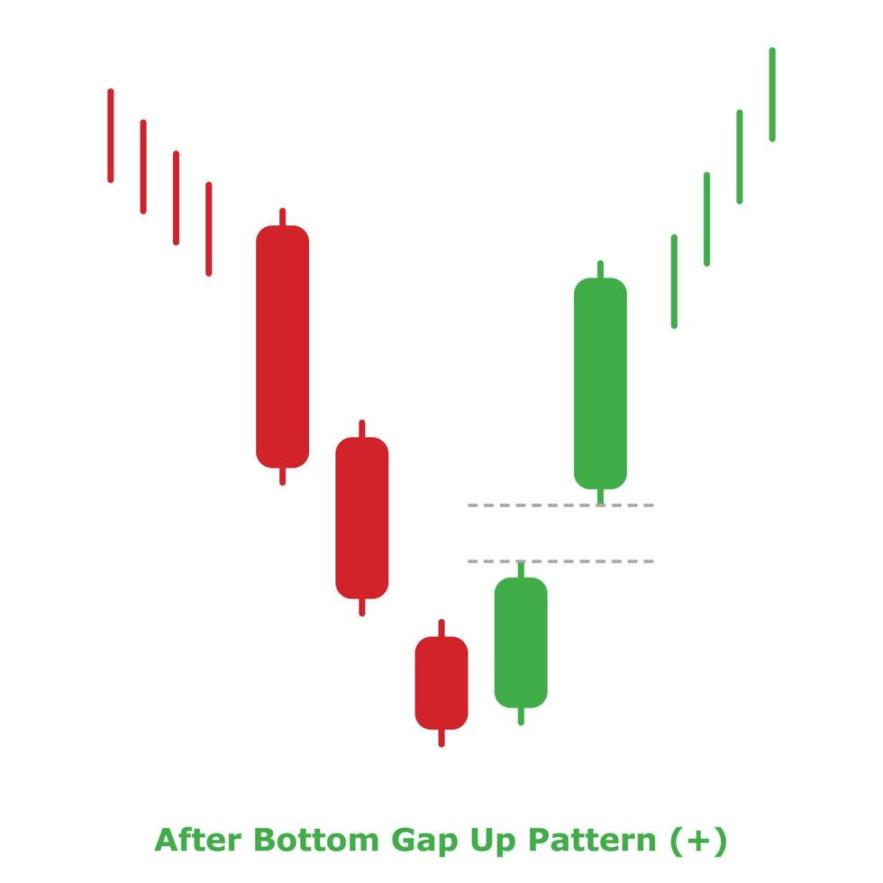 After Bottom Gap Up Pattern - Green and Red - Round vector
