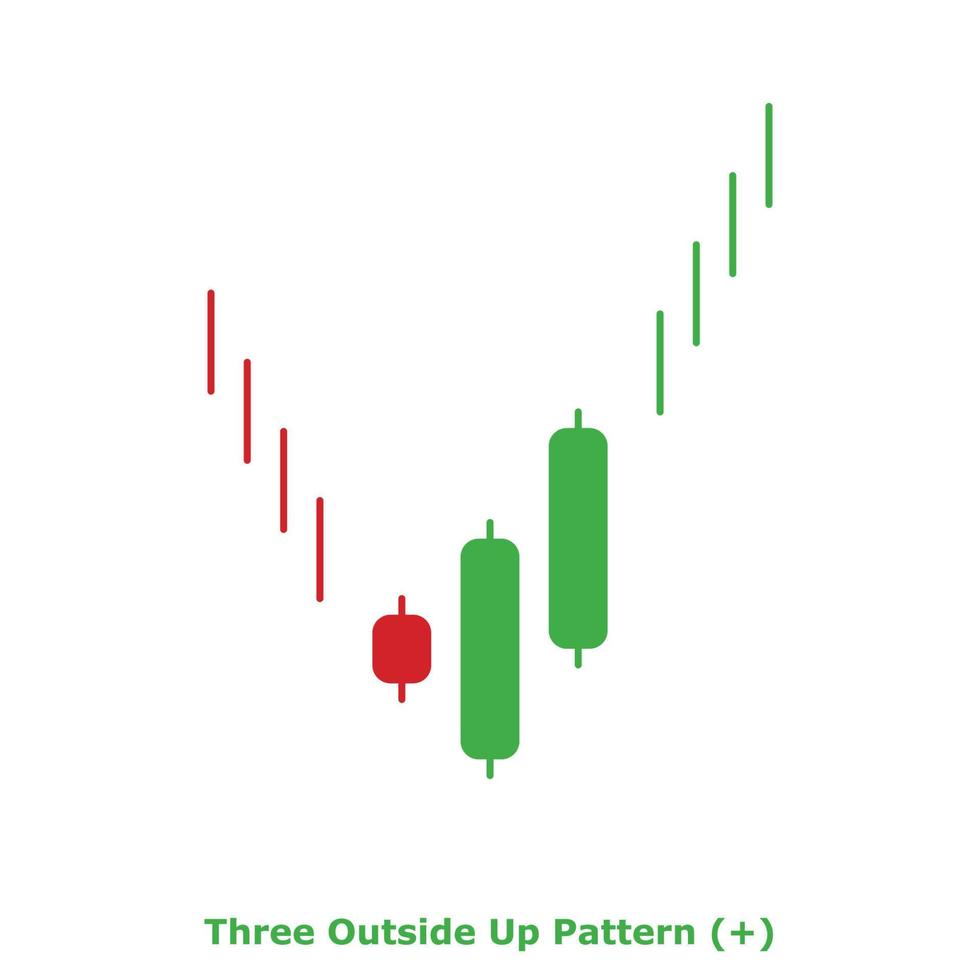 Three Outside Up Pattern - Green and Red - Round vector