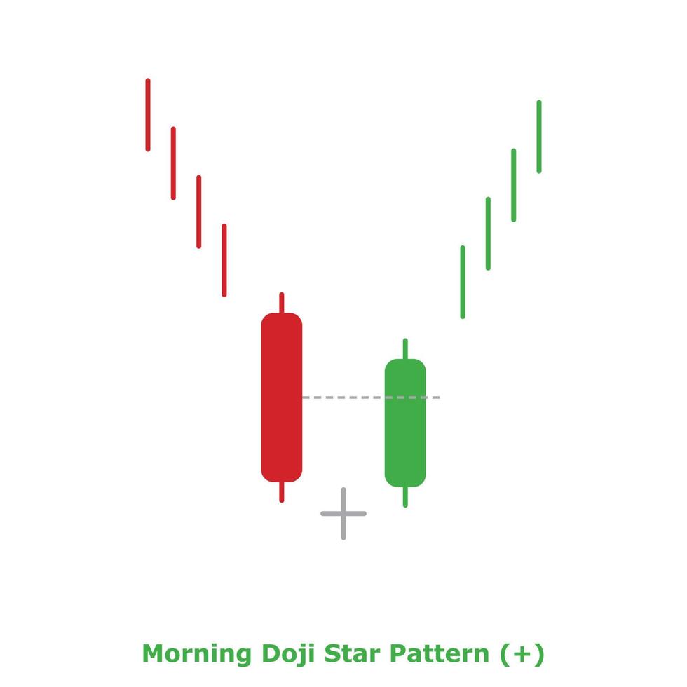Morning Doji Star Pattern - Green and Red - Round vector