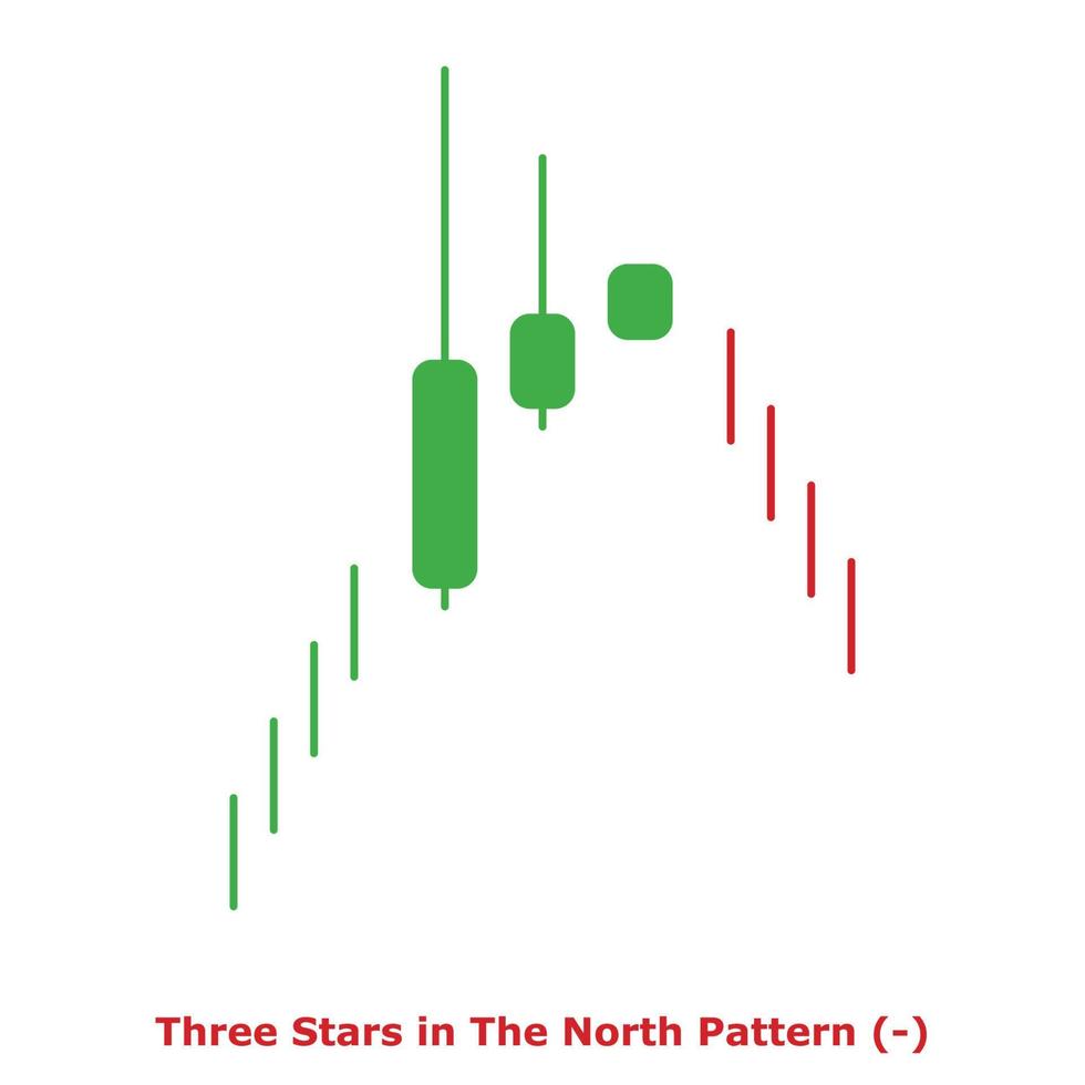 Three Stars in The North Pattern - Green and Red - Round vector