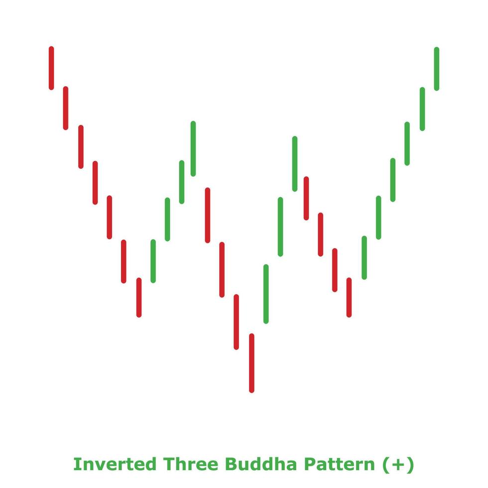 patrón invertido de tres Budas - verde y rojo - redondo vector