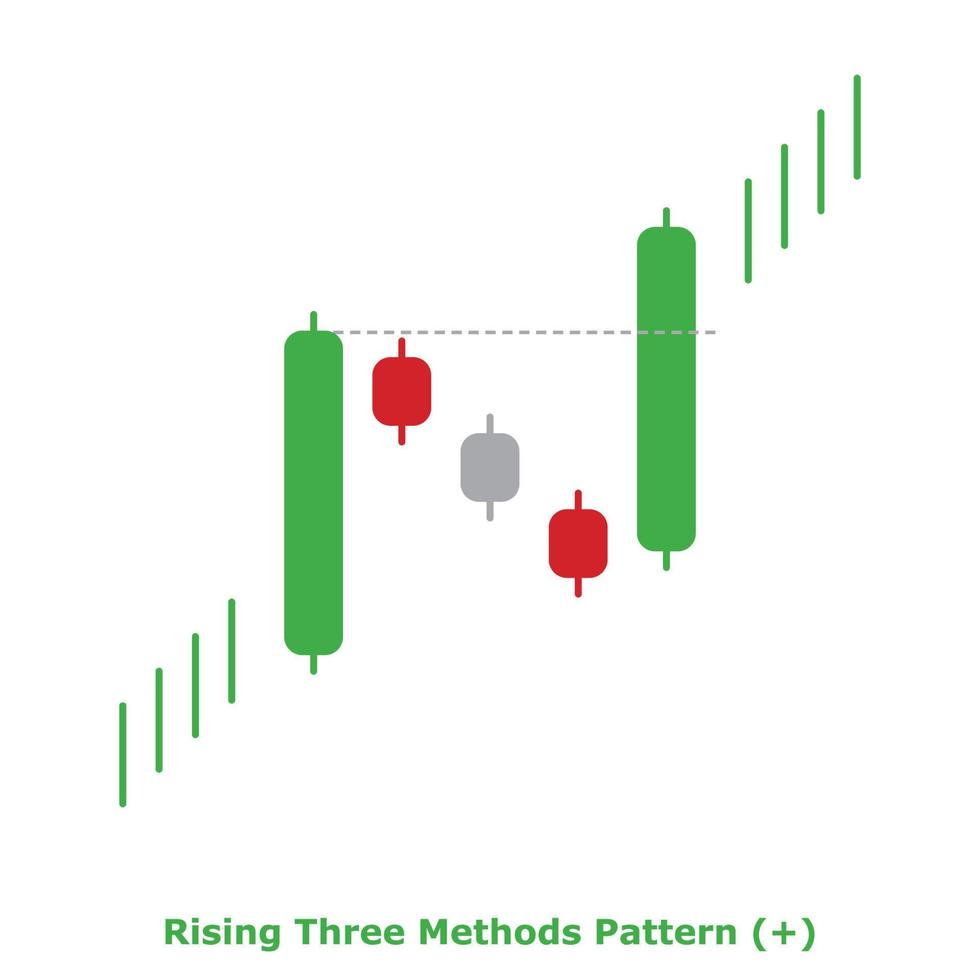 Rising Three Methods Pattern - Green and Red - Round vector