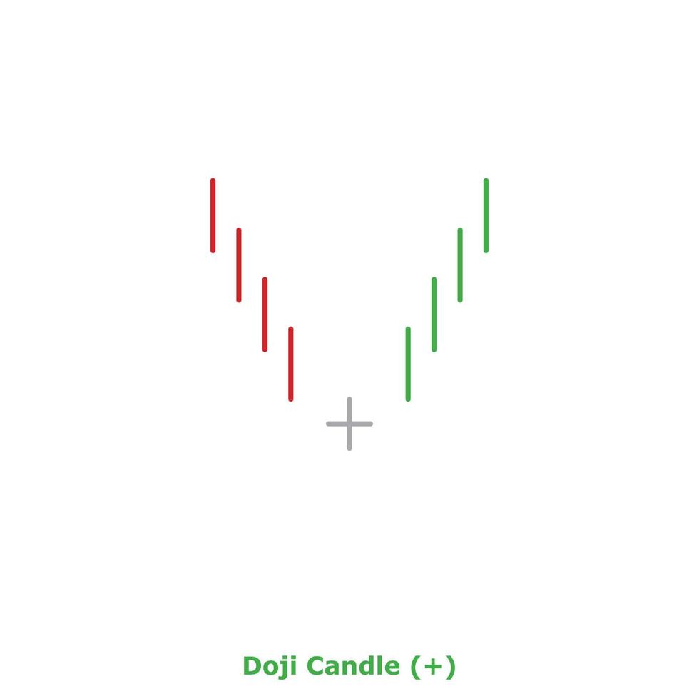 Doji Candle - Green and Red - Round vector