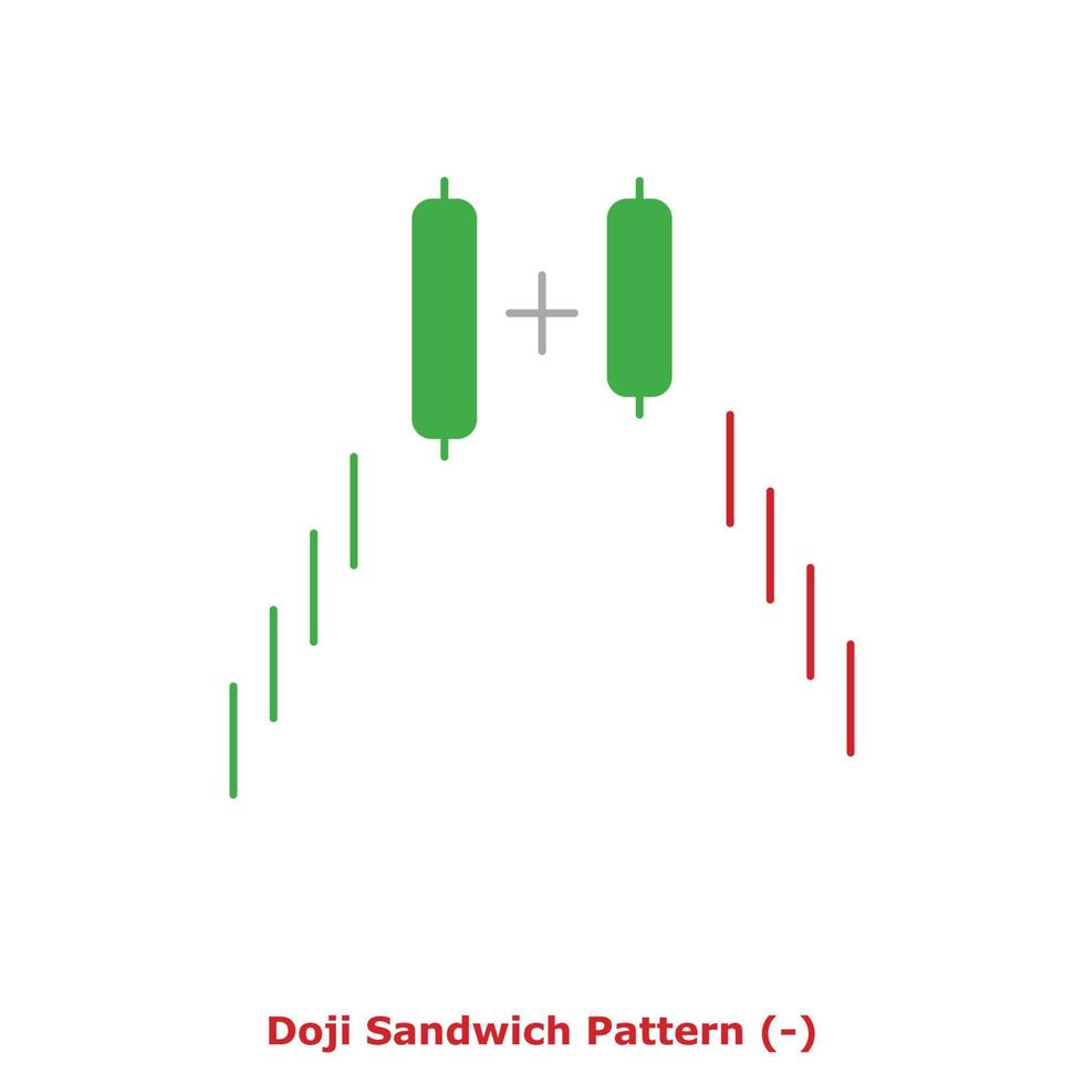 Doji Sandwich Pattern - Green and Red - Round vector