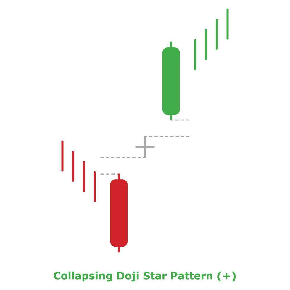 Collapsing Doji Star Pattern - Green and Red - Round vector