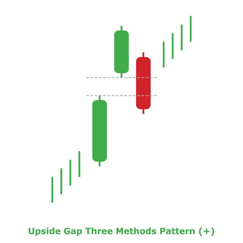 Upside Gap Three Methods Pattern - Green and Red - Round vector