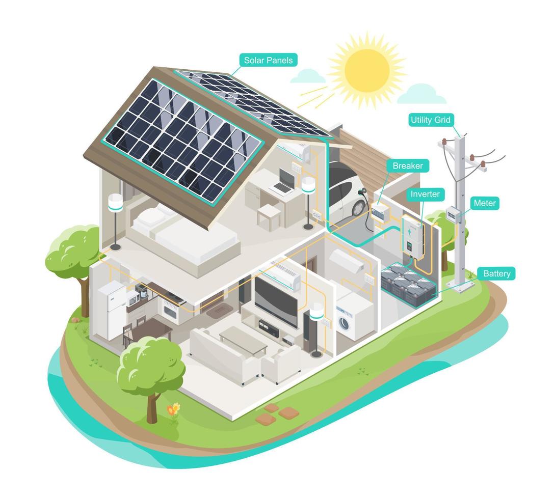 celda solar planta solar casa sistema equipo componente ecología ciudad inicio diagrama isométrico vector