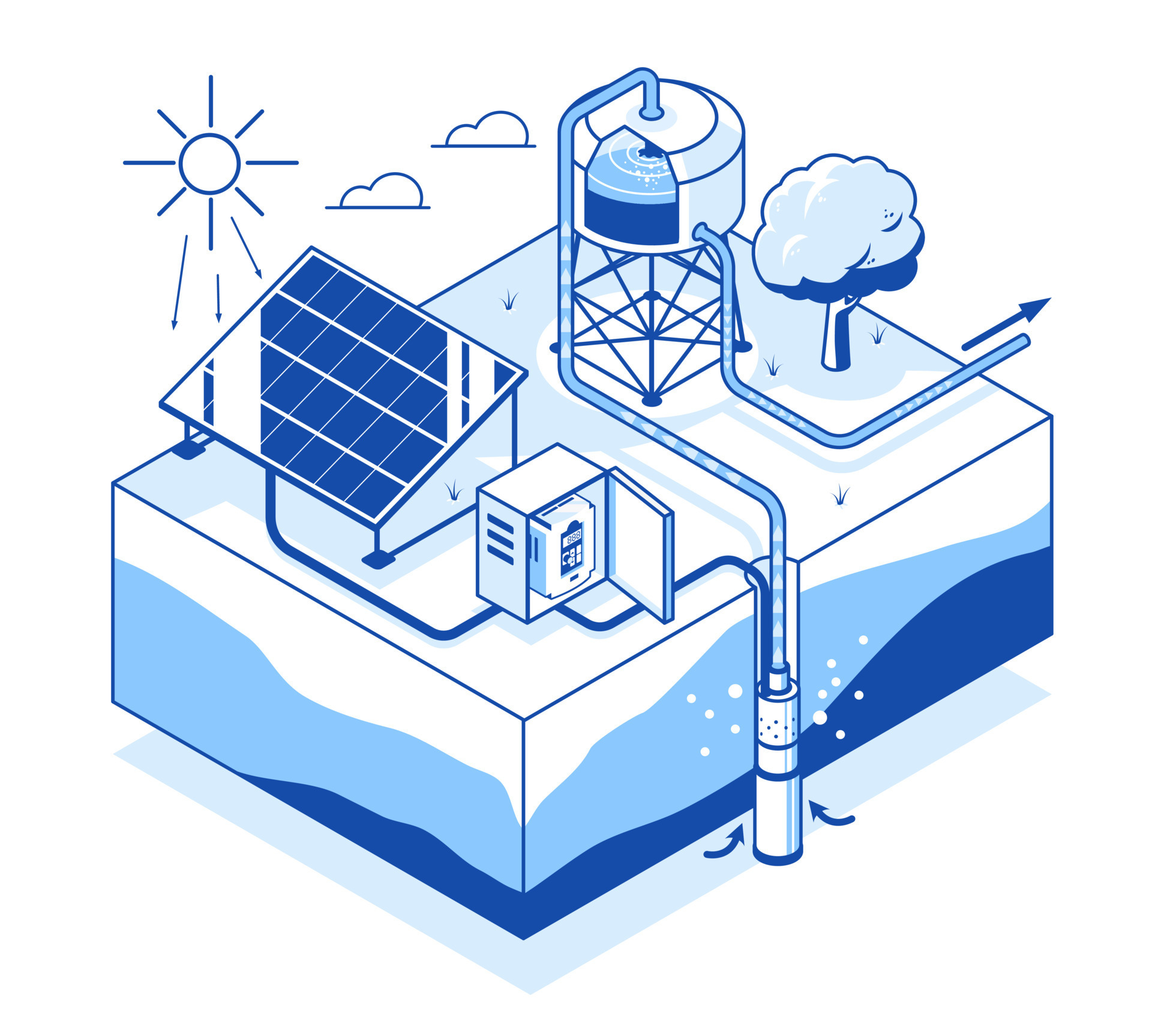 simple cartoon solar cell solar plant submerged water pump smart farming  system equipment water tank diagram isometric 13076277 Vector Art at  Vecteezy