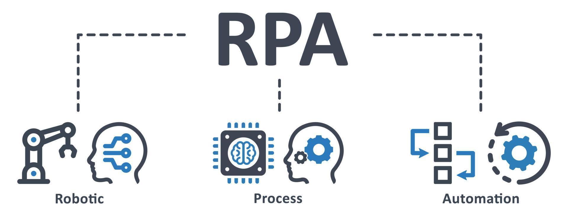 RPA icon - vector illustration . rpa, robotic, process, automation, robot, ai, artificial, intelligence, conveyor, processor, infographic, template, concept, banner, pictogram, icon set, icons .