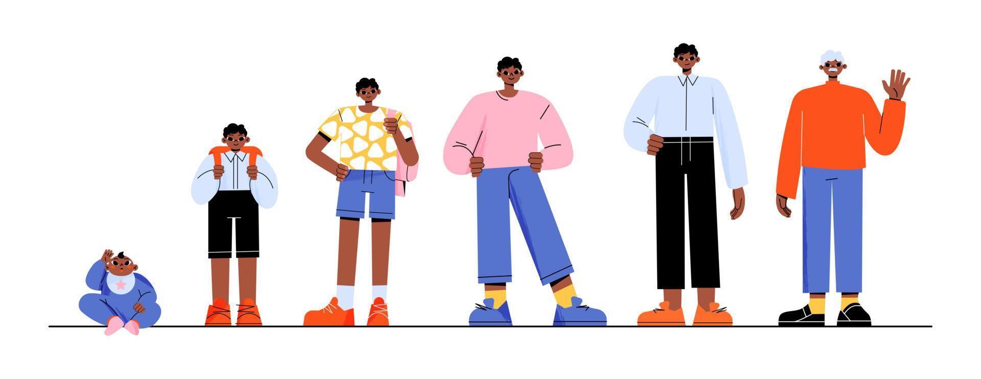 Man Life Cycle Phases In Different Ages 13086264 Vector Art At Vecteezy man-life-cycle-phases-in-different-ages-13086264-vector-art-at-vecteezy