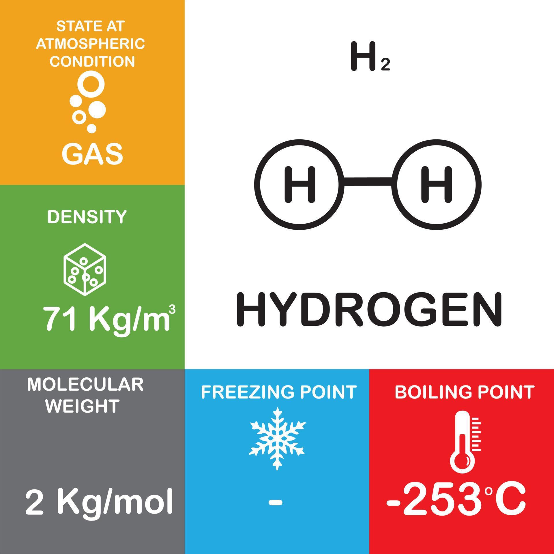 H2 Molecule Properties And Chemical Compound Structure Water Consist Of 