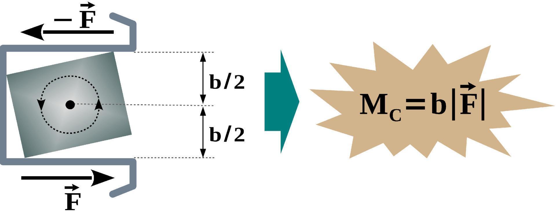 Newton's third law of motion or Law of Action-Reaction 13725893