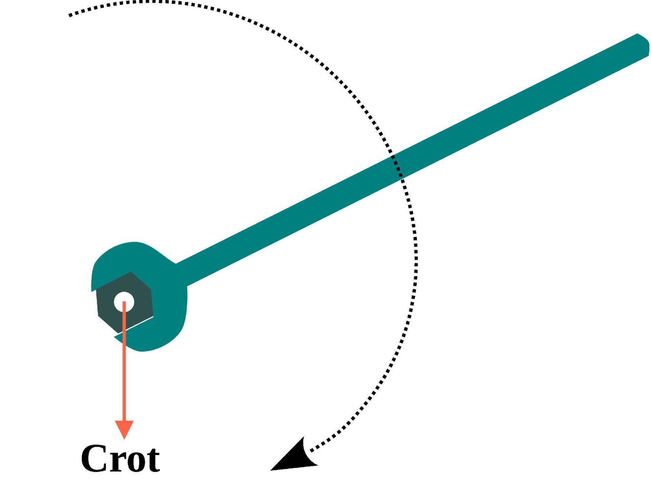 Definition of center of rotation, example in a pivot point spanner vector