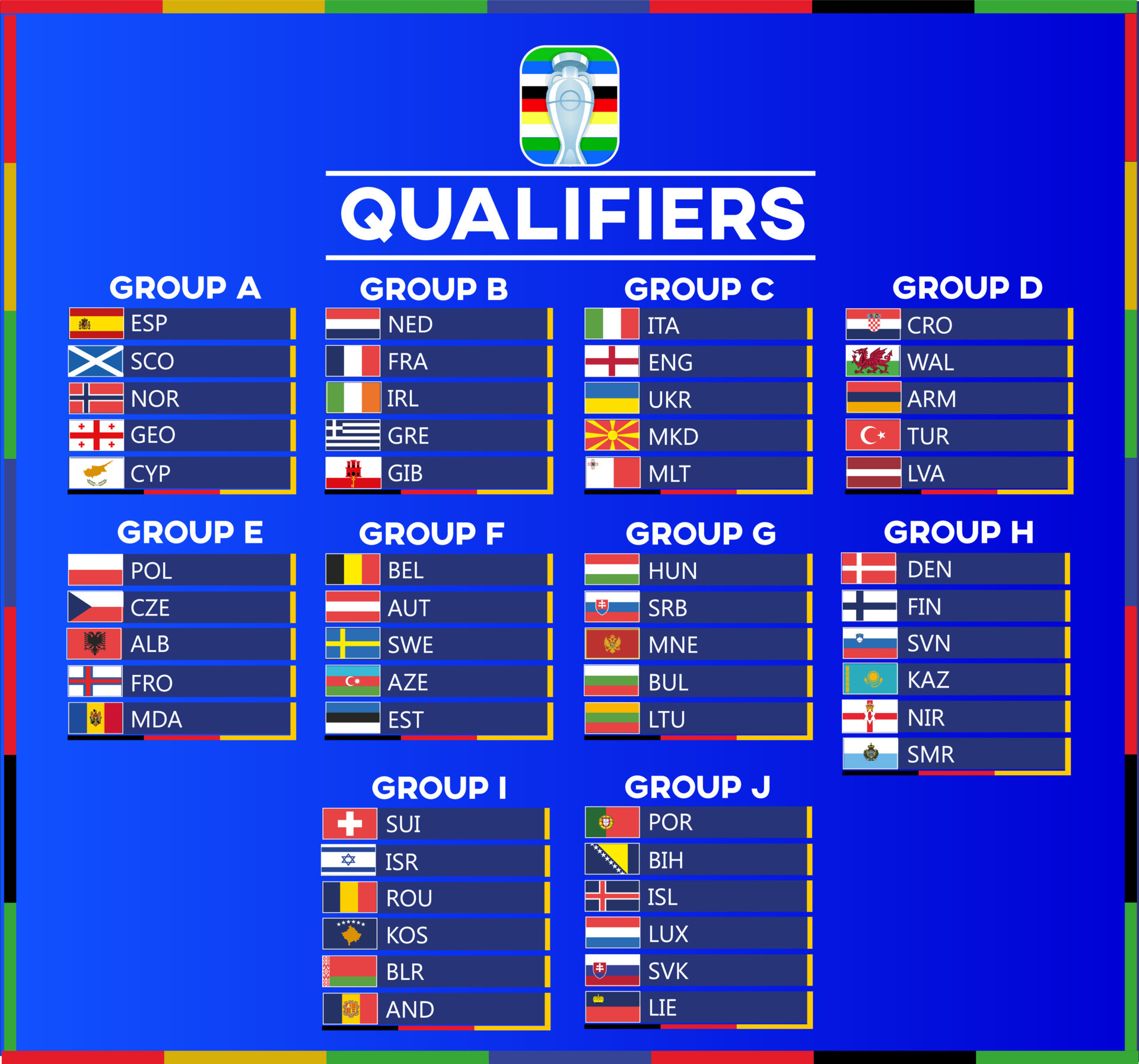 These Are The UEFA Euro 2024 Qualifying Groups 60 OFF