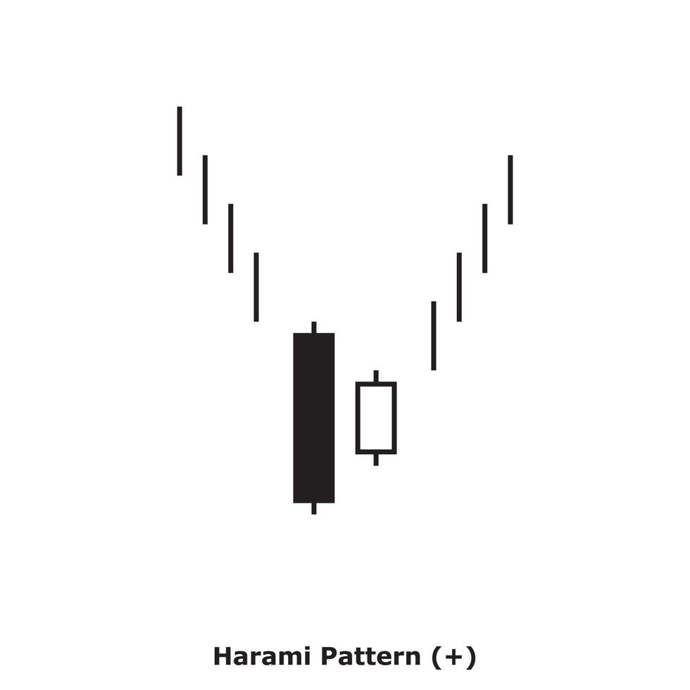 Harami Pattern - White and Black - Square vector