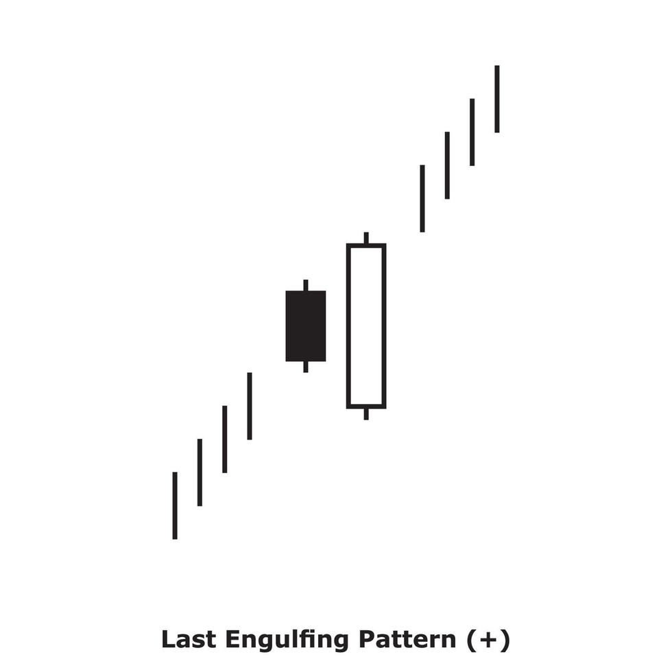Last Engulfing Pattern - White and Black - Square vector