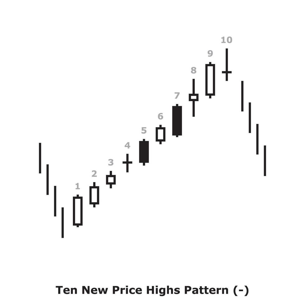 Ten New Price Highs Pattern - White and Black - Square vector