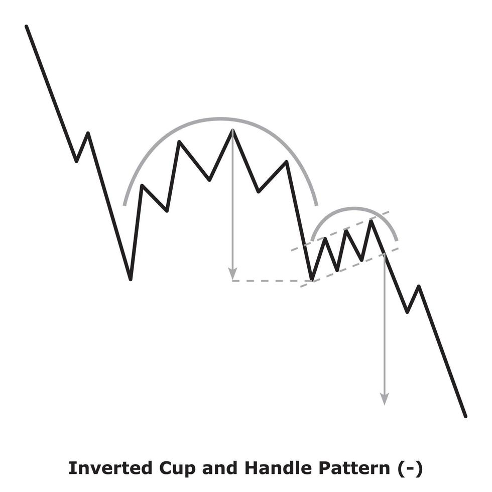 Cup and Handle Pattern