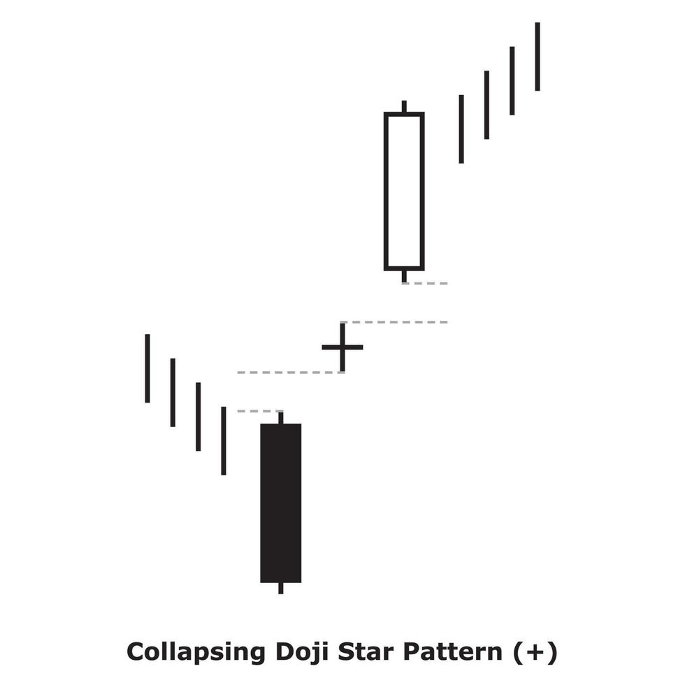 Collapsing Doji Star Pattern - White and Black - Square vector